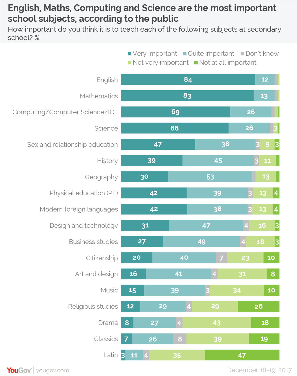 english-maths-science-and-computing-are-the-most-important-school